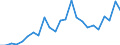 Indicator: Gross Domestic Product:: All Industries in Lake County, TN