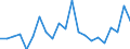 Indicator: Gross Domestic Product:: Private Goods-Producing Industries in Lake County, TN