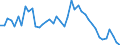 Indicator: Unemployed Persons in Lake County, TN: 