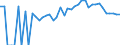 Indicator: 90% Confidence Interval: Lower Bound of Estimate of People of All Ages in Poverty for Lake County, TN