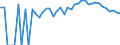 Indicator: 90% Confidence Interval: Upper Bound of Estimate of People of All Ages in Poverty for Lake County, TN