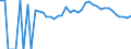 Indicator: 90% Confidence Interval: Upper Bound of Estimate of People Age 0-17 in Poverty for Lake County, TN