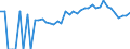 Indicator: 90% Confidence Interval: Lower Bound of Estimate of Percent of Related Children Age 5-17 in Families in Poverty for Lake County, TN