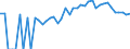 Indicator: 90% Confidence Interval: Lower Bound of Estimate of Percent of People of All Ages in Poverty for Lake County, TN