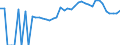 Indicator: 90% Confidence Interval: Lower Bound of Estimate of Percent of People Age 0-17 in Poverty for Lake County, TN