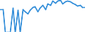 Indicator: 90% Confidence Interval: Upper Bound of Estimate of Percent of People of All Ages in Poverty for Lake County, TN