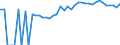 Indicator: 90% Confidence Interval: Upper Bound of Estimate of Percent of People Age 0-17 in Poverty for Lake County, TN