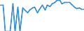 Indicator: Estimate of: People of All Ages in Poverty in Lake County, TN