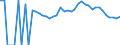 Indicator: Estimate of: People Age 0-17 in Poverty in Lake County, TN