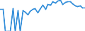 Indicator: Estimated Percent of: People of All Ages in Poverty for Lake County, TN