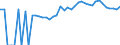 Indicator: Estimated Percent of: People Age 0-17 in Poverty for Lake County, TN