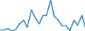 Indicator: Real Gross Domestic Product:: All Industries in Lake County, TN