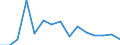 Indicator: Population Estimate,: Total, Not Hispanic or Latino, Asian Alone (5-year estimate) in Lauderdale County, TN