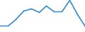 Indicator: Population Estimate,: Migration Flow (5-year estimate) for Lauderdale County, TN (DISCONTINUED)