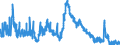 Indicator: Unemployed Persons in Lauderdale County, TN: 