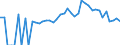 Indicator: 90% Confidence Interval: Lower Bound of Estimate of People of All Ages in Poverty for Lauderdale County, TN