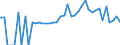 Indicator: 90% Confidence Interval: Lower Bound of Estimate of Percent of Related Children Age 5-17 in Families in Poverty for Lauderdale County, TN