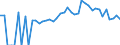 Indicator: 90% Confidence Interval: Lower Bound of Estimate of Percent of People of All Ages in Poverty for Lauderdale County, TN