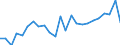 Indicator: Real Gross Domestic Product:: All Industries in Lauderdale County, TN