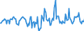 Indicator: Housing Inventory: Active Listing Count: Month-Over-Month in Madison County, TN