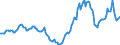 Indicator: Housing Inventory: Active Listing Count: Year-Over-Year in Madison County, TN