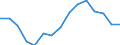 Indicator: Housing Inventory: Active Listing Count: r Madison County, TN