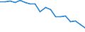 Indicator: Housing Inventory: Active Listing Count: enses Known to Law Enforcement in Madison County, TN (DISCONTINUED)