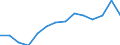 Indicator: Housing Inventory: Active Listing Count: imate) in Madison County, TN