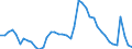 Indicator: Housing Inventory: Active Listing Count: 