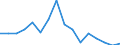 Indicator: Housing Inventory: Active Listing Count: g in Madison County, TN