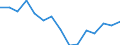 Indicator: Housing Inventory: Active Listing Count: (5-year estimate) Index for Madison County, TN