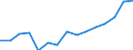 Indicator: Housing Inventory: Active Listing Count: as a Percentage of Households with Children (5-year estimate) in Madison County, TN