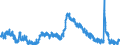 Indicator: Housing Inventory: Active Listing Count: 