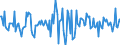 Indicator: Housing Inventory: Average Listing Price: Month-Over-Month in Madison County, TN