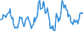 Indicator: Housing Inventory: Average Listing Price: Year-Over-Year in Madison County, TN