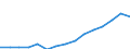 Indicator: Population Estimate,: Total, Not Hispanic or Latino, Two or More Races, Two Races Excluding Some Other Race, and Three or More Races (5-year estimate) in Madison County, TN