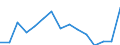 Indicator: Population Estimate,: Total, Hispanic or Latino, American Indian and Alaska Native Alone (5-year estimate) in Madison County, TN