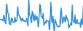 Indicator: Market Hotness:: Median Days on Market in Madison County, TN