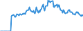 Indicator: Market Hotness:: Page View Count per Property Versus the United States in Madison County, TN