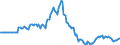 Indicator: Market Hotness:: Listing Views per Property in Madison County, TN