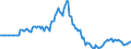 Indicator: Market Hotness:: Median Days on Market in Madison County, TN