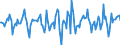 Indicator: Market Hotness:: Median Days on Market in Madison County, TN