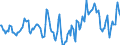 Indicator: Market Hotness:: Median Days on Market in Madison County, TN