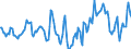 Indicator: Market Hotness:: Median Days on Market Day in Madison County, TN