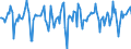 Indicator: Market Hotness:: Median Days on Market in Madison County, TN