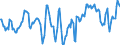 Indicator: Market Hotness:: Median Days on Market Day in Madison County, TN