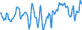 Indicator: Market Hotness:: Median Listing Price Versus the United States in Madison County, TN