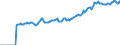 Indicator: Market Hotness:: Median Listing Price in Madison County, TN