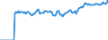 Indicator: Market Hotness:: Median Listing Price Versus the United States in Madison County, TN