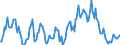 Indicator: Market Hotness:: Median Listing Price in Madison County, TN